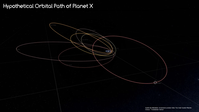 Planet 9 Umlaufbahn Planet 9 Umlaufbahn